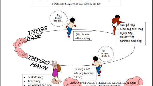 Lenkje til artikkel: Velkommen til foreldrekurset "Tryggleikssirkelen" / COS-P (Circle of security) 